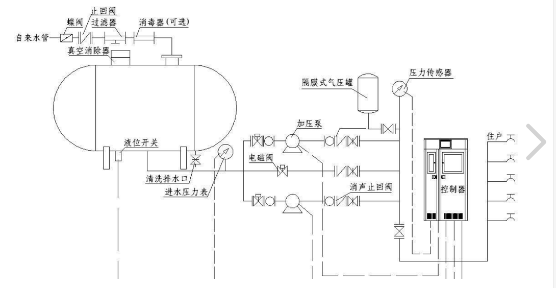 無負壓供水設備原理.png