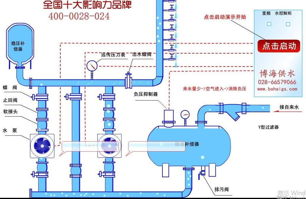 供水設(shè)備安裝流程詳解